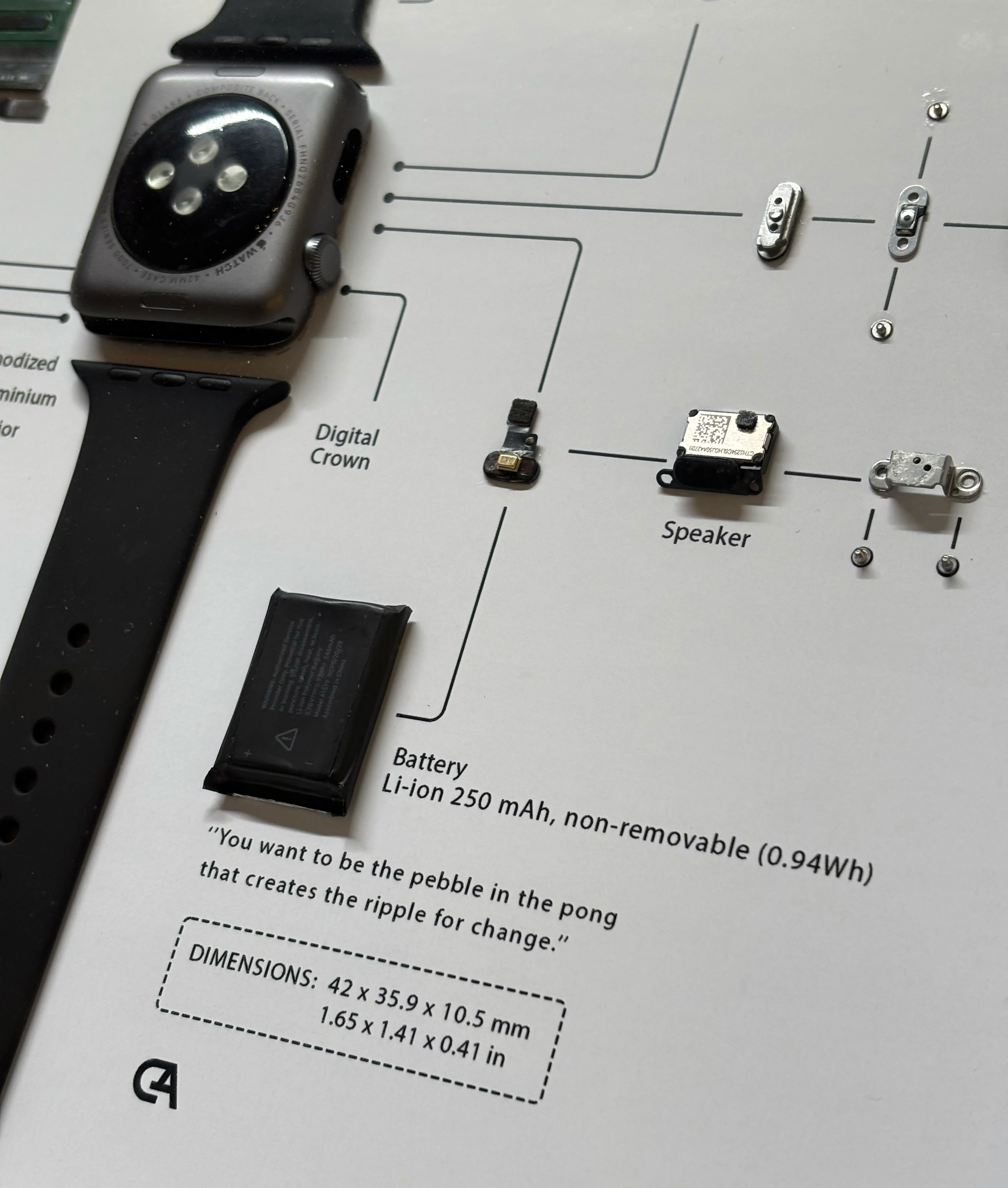 Apple Watch - изображение 3